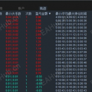 【MTCommander盈亏统计指标vip 9.05 mt5最新版本2025年4月 无限制正版】免费分享一款MT5盈亏统计指标。-EAHub外汇论坛