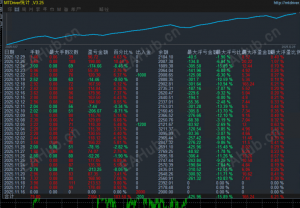 无人机EA,实盘美金账号一个月收益110%，最大浮亏15%，全自动识别点位开单快进快出，轻松应对单边行情-EAHub外汇论坛