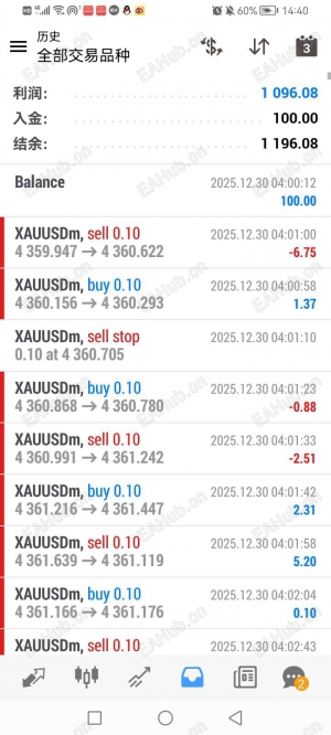 一天能翻10倍的EA，一次一单，不惧怕大行情，可复利-EAHub外汇论坛