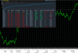 杭州资方兜底技术 可现下了解 可看观摩-EAHub外汇论坛