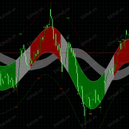 【神龙指标】通道指标，做单神器，懂的都懂-EAHub外汇论坛