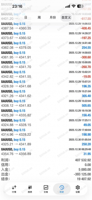 2022-2025从5000做到40万美金-EAHub外汇论坛