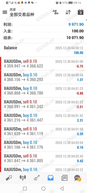 一天翻几十倍的EA，一次一单，不怕大行情，不会爆仓，可以复利-EAHub外汇论坛