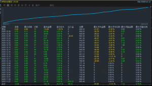 很多人把交易，当成一场刺激的游乐设施
开足杠杆、追涨杀跌，上一秒飘红，下一秒-EAHub外汇论坛
