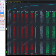 黄金超级刷单2个月翻6倍抗大数据抗大瀑布全自动运行-黄金收割神器-EAHub外汇论坛