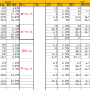 12.30号战绩分享
20000u昨天跑了872u，日化在4.3%
300u昨天跑了8u，日化在2.6%-EAHub外汇论坛