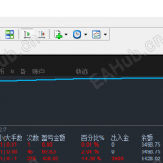 【梦想家EA：均线排列过滤+趋势跟踪+风险控制，】盈利稳定，浮亏小，刷单强，实盘盈利稳-EAHub外汇论坛