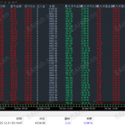 【点金圣手MT5版】净值持续增长2倍多，全天24小时纯EA操作，数据行情正常运行-EAHub外汇论坛
