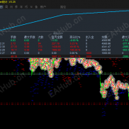 【马上有钱贺岁版飞马EA 2026】黄金250美金波动单边无亏损稳定输出 单单有止损 无限制随便用-EAHub外汇论坛