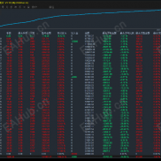 【【智能黄金单币对冲策略】】- 多时间框架动量+均值回归策略-EAHub外汇论坛