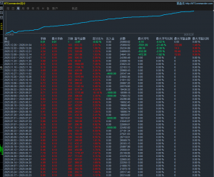小手数持续稳定 不怕单边,近半年 平均月收2500-3000刀-EAHub外汇论坛