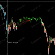 【趋势马丁】趋势马丁 变趋势就不加仓-EAHub外汇论坛
