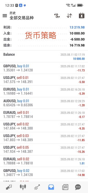 货币策略 实盘美金账户，收益130%-EAHub外汇论坛