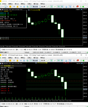 又是暴跌的一天 你们还好嘛 
趋势ea 判断对了就没事
马丁ea 只要你出场做的好 也-EAHub外汇论坛