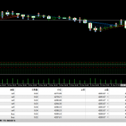 硬抗70个点 浮亏 100多 
你们还好吗
本金300-EAHub外汇论坛