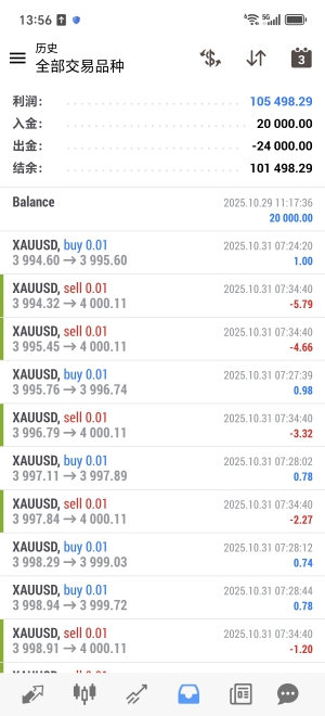 超级黄金ea 刷黄金神器实盘账户运行2个月，收益505%，做单1600手，经历大行情考-EAHub外汇论坛