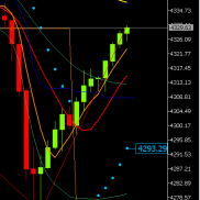 周二晚间提示黄金价格反弹触及4370-82美元附近空（任意点位介入）防守8个点，看4-EAHub外汇论坛