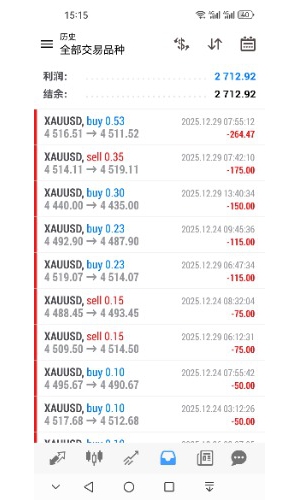 这个星期，两个交易日就赚够了，今天都没开系统，明年见咯，新年快乐-EAHub外汇论坛