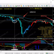 系统--2025/12/31,早上7点-晚上7点的盘中表现-EAHub外汇论坛