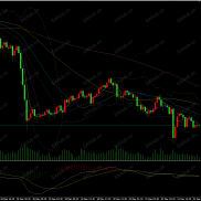 【MACD双线双色指标】MT5用双线双色MACD指标，经典实用-EAHub外汇论坛