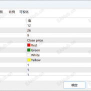 【MACD双线双色指标】MT5用双线双色MACD指标，经典实用-EAHub外汇论坛