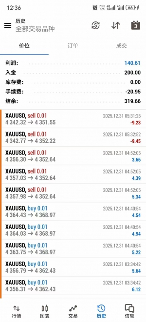 MT5突破顺势EA 
实盘账户收益70%，顺势做单，每单带止损止盈，不怕单边行情
服务-EAHub外汇论坛