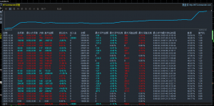 超级EA，固定手数，一次一单高胜率，一天一百多手，单量大，利润高，感兴趣的看-EAHub外汇论坛