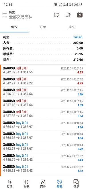 MT5突破顺势EA 
实盘账户收益70%，顺势做单，每单带止损止盈，不怕单边行情
服务-EAHub外汇论坛