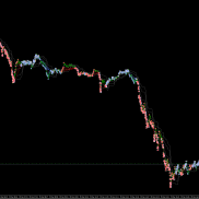 2026年新年快乐，元旦快乐。
分享个马丁庆祝一下，就是个马丁加顺势，对于马丁不-EAHub外汇论坛
