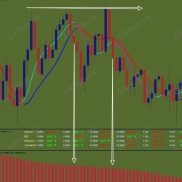 【交易不在复杂】特牛简单交易，系统绝对不漂移，稳定就是这么简单-EAHub外汇论坛