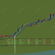 【交易不在复杂】特牛简单交易，系统绝对不漂移，稳定就是这么简单-EAHub外汇论坛