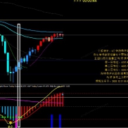 好用的指标-EAHub外汇论坛