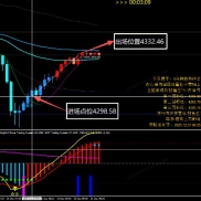 好用的指标-EAHub外汇论坛