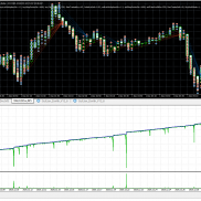 xdm 一款能过 12月份全部行情的ea 
本金用的200去测
你们觉得怎么样 
实盘有在跑-EAHub外汇论坛