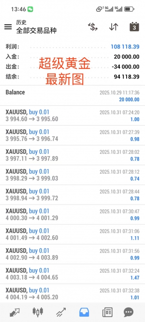 超级黄金ea 刷黄金神器实盘账户运行2个月，收益505%，做单1600手，经历大行情考-EAHub外汇论坛