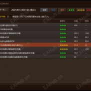 【亮亮财经日历指标】MT4/MT5 必备，关键数据提前预警，交易再也不踩坑！-EAHub外汇论坛