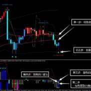 外汇黄金交易-EAHub外汇论坛