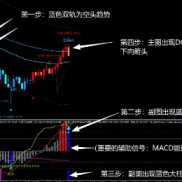 外汇黄金交易-EAHub外汇论坛