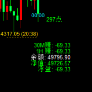 【利润统计指标】省去手工记录的麻烦，高手成长必备-EAHub外汇论坛