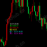 【最新编译：K线时间+波动+统计利润+隐藏白色框指标】高手进阶的必备指标-EAHub外汇论坛