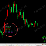 【同步显示北京欧美时间K波幅+持仓利润+隐藏白色方框指标】最新编译，高手成长必备-EAHub外汇论坛