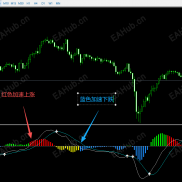 【金十会员专用4色macd】_MT5-EAHub外汇论坛