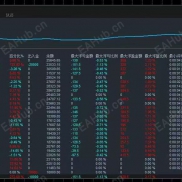 【顺势黄金一次一单策略】 这个顺势加仓型一次一单EA在金融交易中是最受推崇的理念之一，胜率高，盈利强。-EAHub外汇论坛