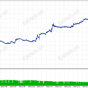 【顺势加仓ea】顺势加仓、风控、趋势转换、限制手数-EAHub外汇论坛