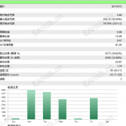 【顺势加仓ea】顺势加仓、风控、趋势转换、限制手数-EAHub外汇论坛