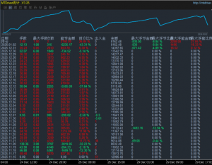 新年好大家~有兴趣一起来交流的吗?-EAHub外汇论坛