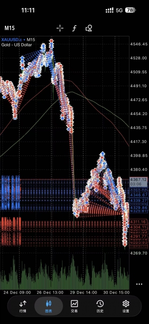 期货黄金和现货黄金的套利做的是稳定-EAHub外汇论坛