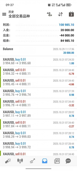 2026年第一个交易日，㊗️大家新的一年里仓位翻千倍，多赚刀乐[發][發][發][發][-EAHub外汇论坛