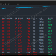 【黄金突破新版-EA】1小时周期的突破策略，单单止损，简单高效！波动越大，收益率越高！-EAHub外汇论坛