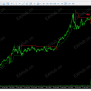 【波动率趋势指标】波动率趋势指标，atr趋势，顺势阶梯算法更科学，顺着阶梯做单胜率更高-EAHub外汇论坛